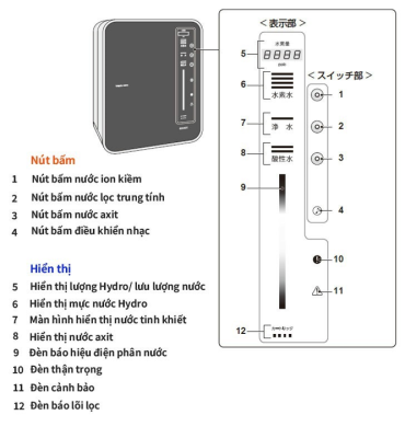 Lọc nước ion kiềm Trim Grace
